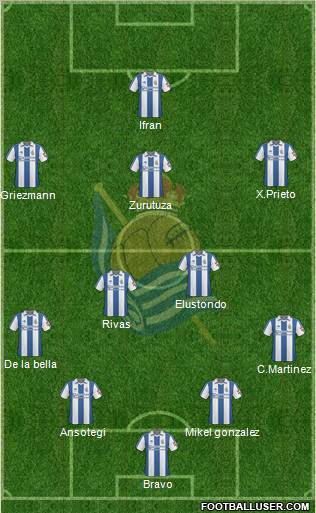 Real Sociedad S.A.D. Formation 2011