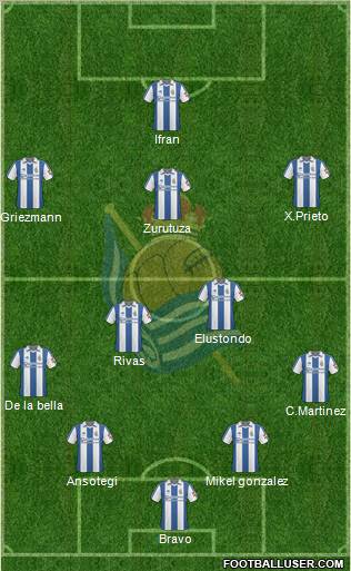 Real Sociedad S.A.D. football formation