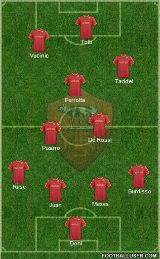 AS Roma Formation 2011
