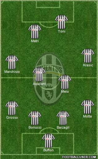 Juventus Formation 2011