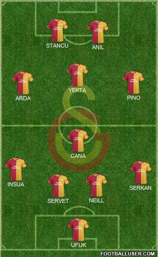 Galatasaray SK Formation 2011