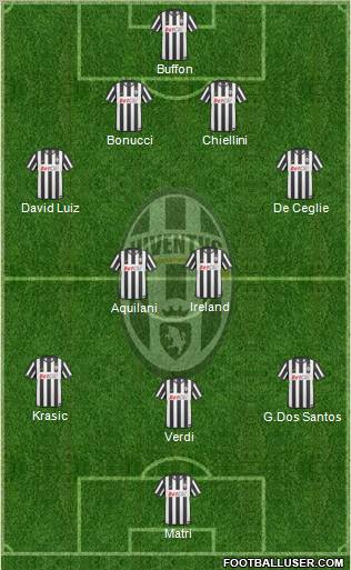 Juventus Formation 2011