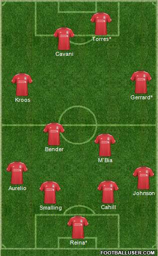 Liverpool Formation 2011