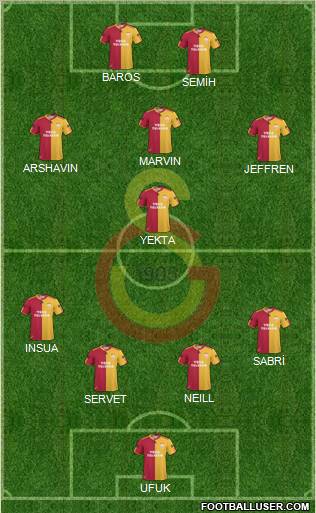 Galatasaray SK Formation 2011