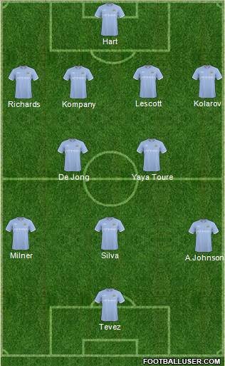 Manchester City Formation 2011
