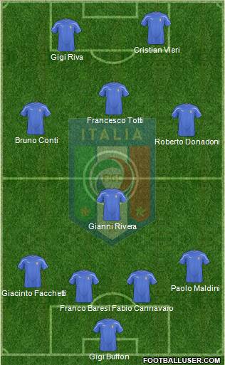 Italy Formation 2011