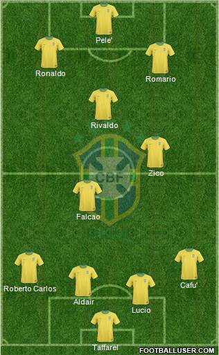 Brazil Formation 2011