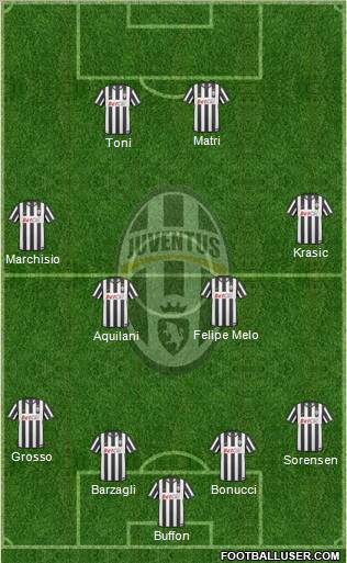 Juventus Formation 2011