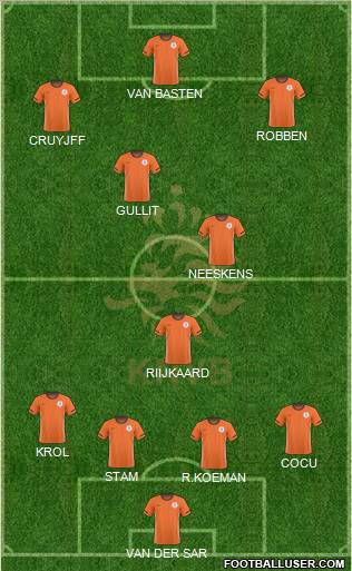 Holland Formation 2011