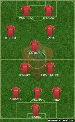 AS Roma Formation 2011