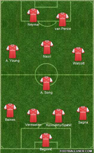 Arsenal Formation 2011