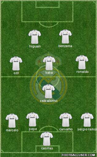 Real Madrid C.F. Formation 2011