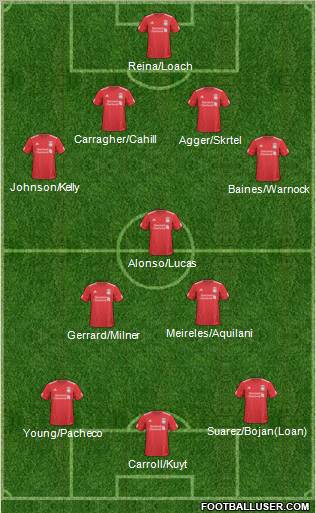Liverpool Formation 2011