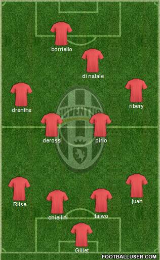 Juventus Formation 2011