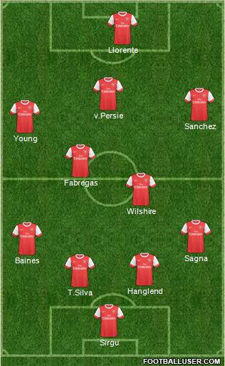 Arsenal Formation 2011