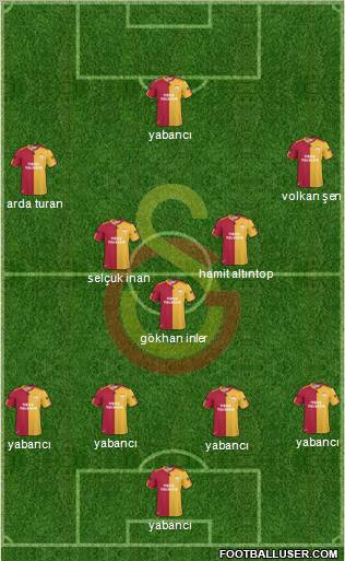 Galatasaray SK Formation 2011