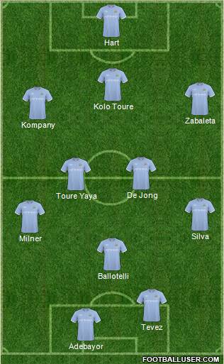Manchester City Formation 2011