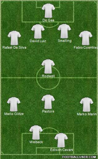 Dream Team Formation 2011