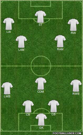 Dream Team Formation 2011