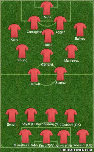 Dream Team Formation 2011