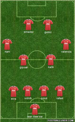Manchester United Formation 2011