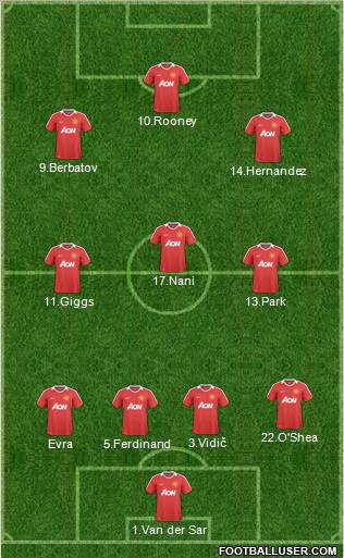 Manchester United Formation 2011