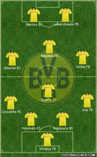 Borussia Dortmund Formation 2011