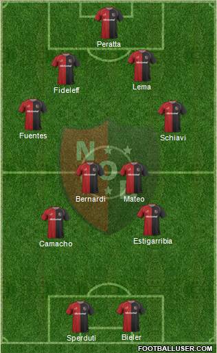 Newell's Old Boys Formation 2011