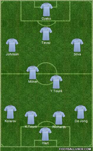 Manchester City Formation 2011