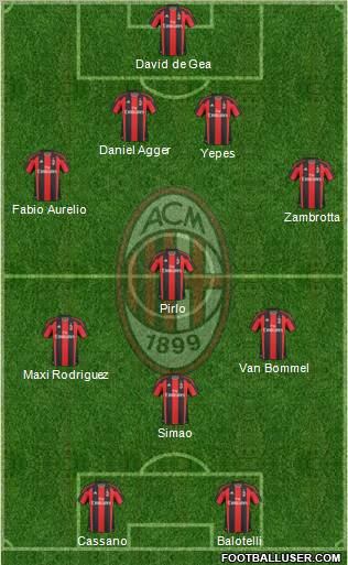 A.C. Milan Formation 2011