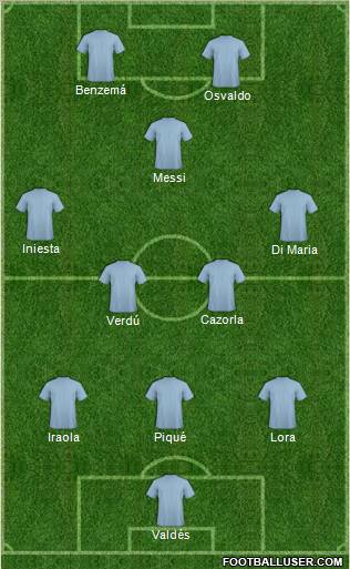Champions League Team Formation 2011