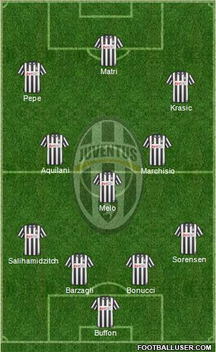 Juventus Formation 2011