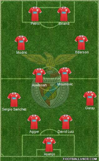 Sport Lisboa e Benfica - SAD Formation 2011