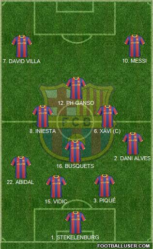F.C. Barcelona Formation 2011