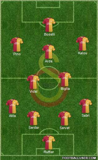 Galatasaray SK Formation 2011
