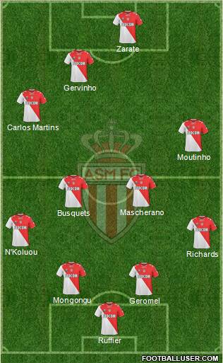 AS Monaco FC Formation 2011
