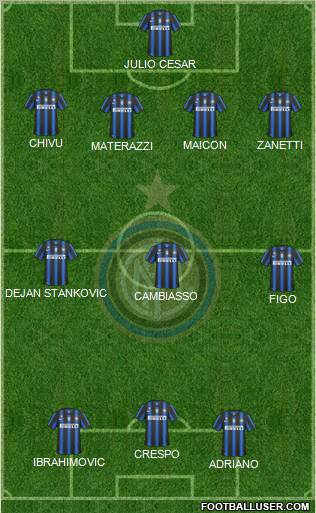 F.C. Internazionale Formation 2011
