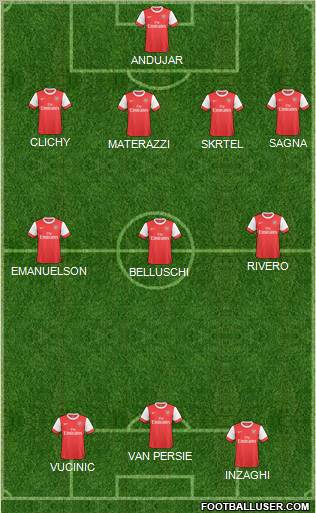Arsenal Formation 2011