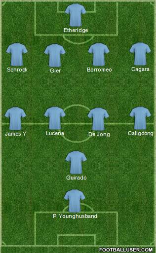 Football Manager Team Formation 2011