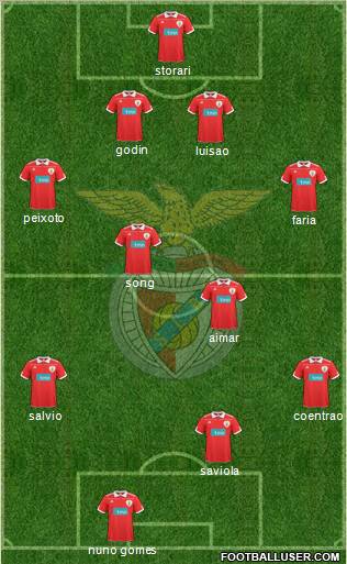 Sport Lisboa e Benfica - SAD Formation 2011