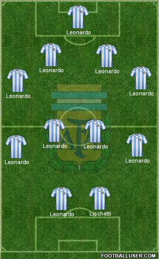 Argentina 5-3-2 football formation