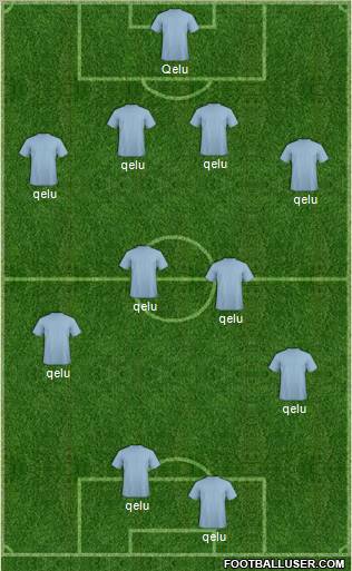 Champions League Team Formation 2011
