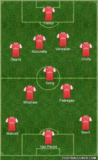 Arsenal Formation 2011