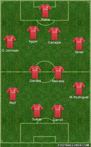 Liverpool Formation 2011