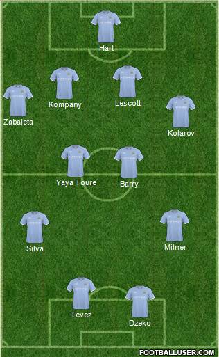 Manchester City Formation 2011