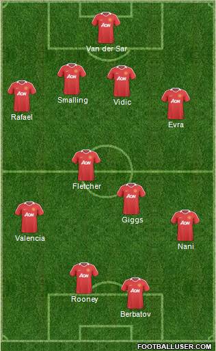 Manchester United Formation 2011