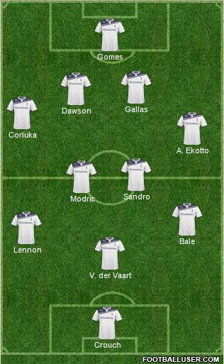 Tottenham Hotspur Formation 2011