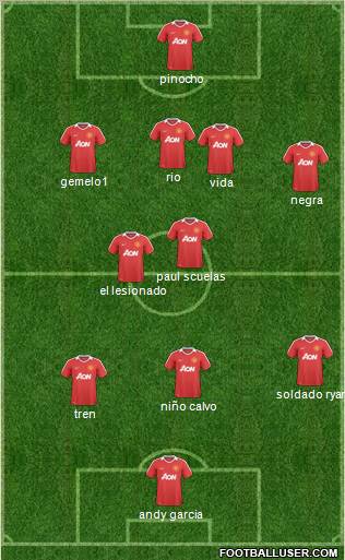 Manchester United Formation 2011