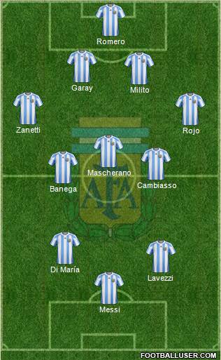 Argentina 4-3-3 football formation