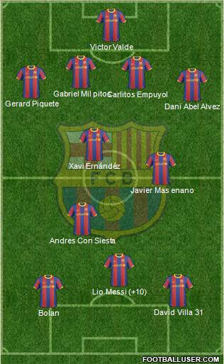 F.C. Barcelona Formation 2011
